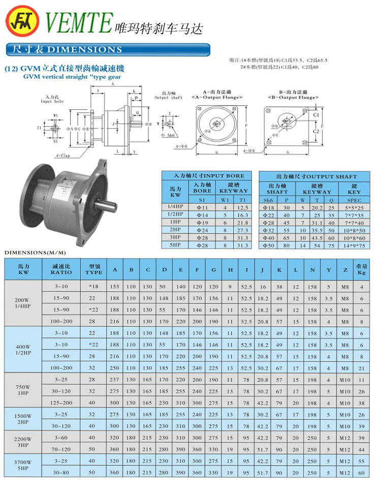 GVM立式直接型減速機(jī)