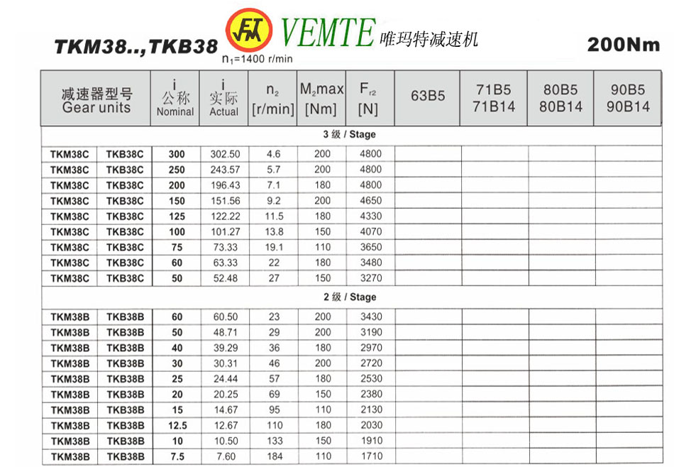 TKM38..，TKB38參數(shù)