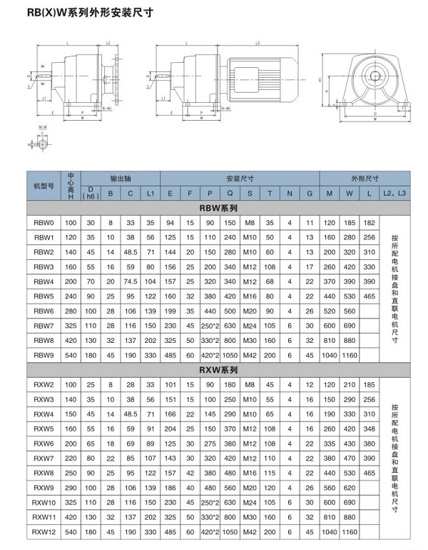 擺線齒輪減速機尺寸