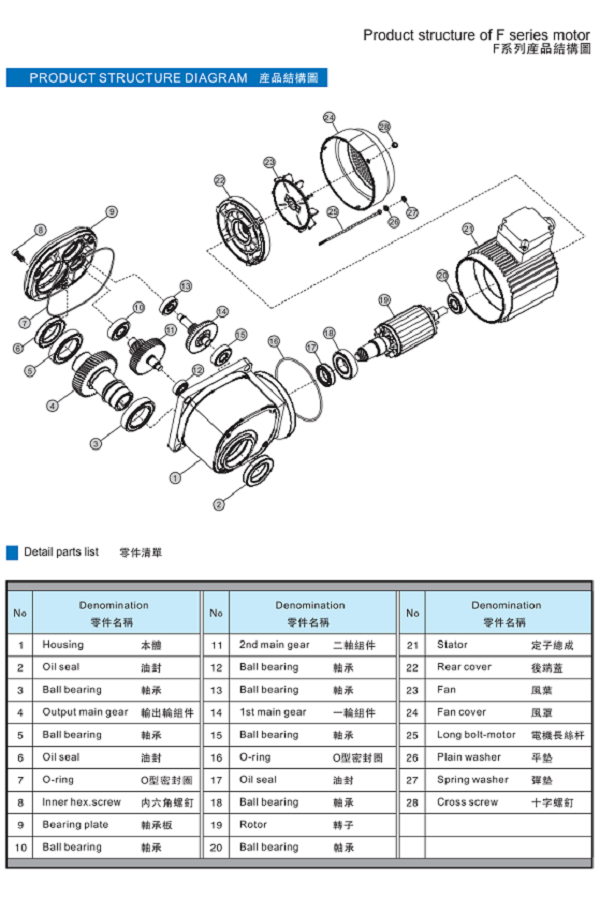 F系列產品結構