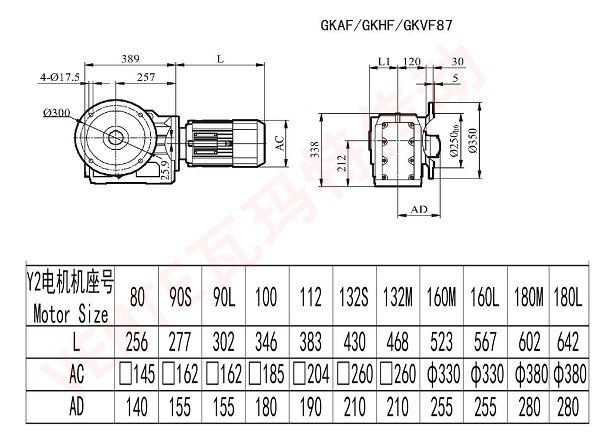 KAF KHF KVF87減速機