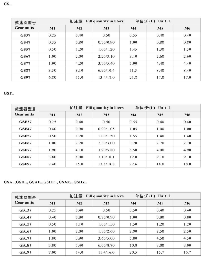 S系列減速機(jī)加油圖